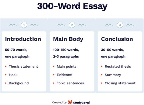 how long does a essay have to be to effectively convey its message?