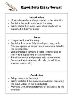 how many paragraphs is an expository essay: In the vast landscape of academic writing, one often wonders about the structure that best serves the purpose of exposition.