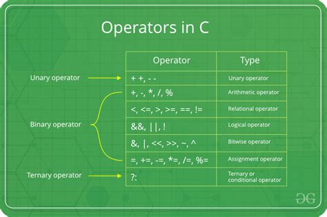 how to print an array in c++ and why understanding bitwise operations might help you solve other programming problems