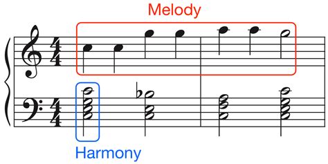 interlude meaning in music: The bridge between melody and harmony